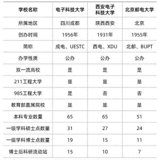 高薪专业就业排名_本科专业高薪排名_文科冷门高薪专业