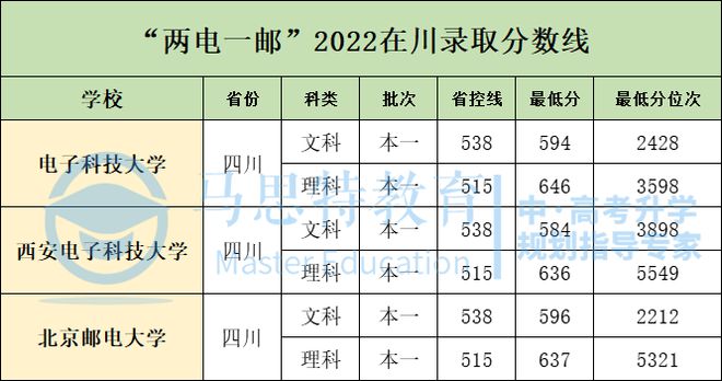 文科冷门高薪专业_高薪专业就业排名_本科专业高薪排名