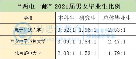 文科冷门高薪专业_高薪专业就业排名_本科专业高薪排名