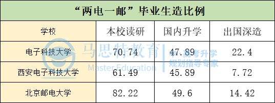 文科冷门高薪专业_本科专业高薪排名_高薪专业就业排名