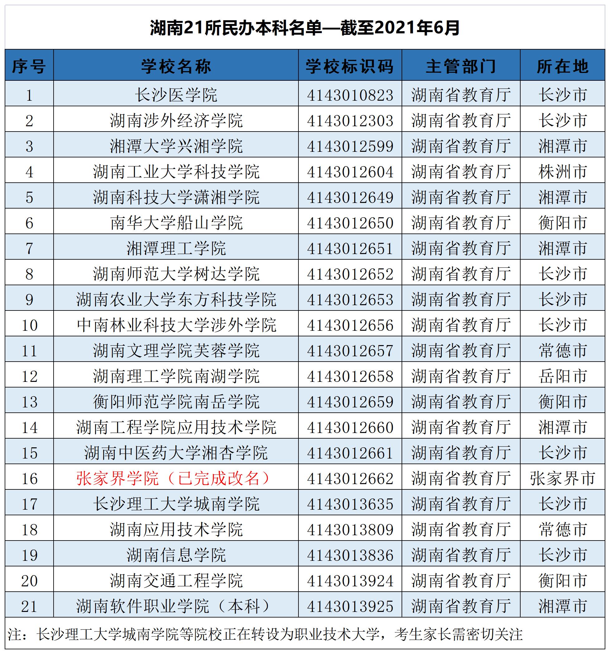 河南二本院校排名文科_2016河南二本院校排名_河南招生二本院校排名