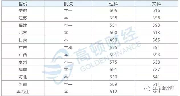 广东2b类院校_中国十大经济类院校_西安交大经济院校校区