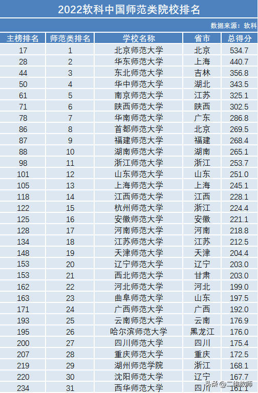 西南财经大学天府学院校讯通_历史学研究生院校排名_二本类院校排名及排名