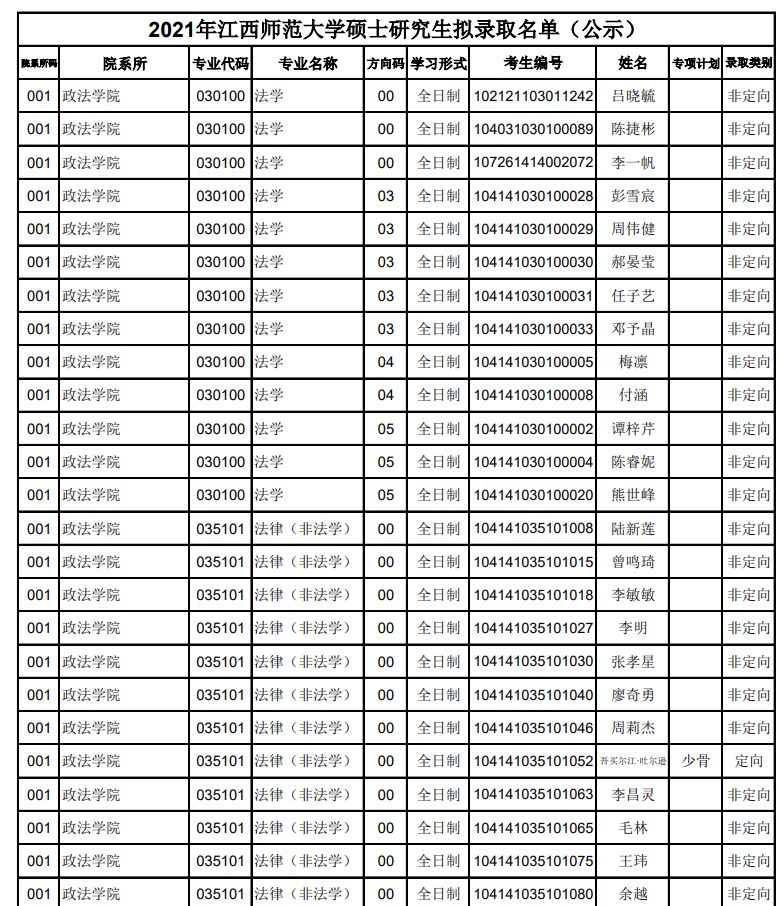 物流工程考研院校物流工程考研院校_2016考研 2015师范类院校排名_税收学考研院校排名