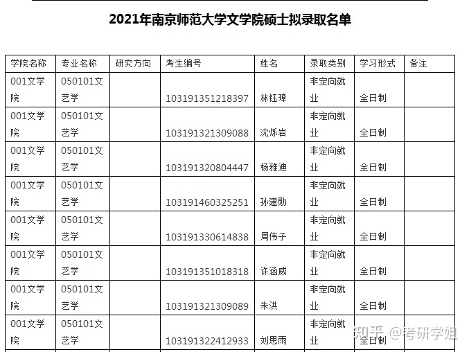 税收学考研院校排名_物流工程考研院校物流工程考研院校_2016考研 2015师范类院校排名