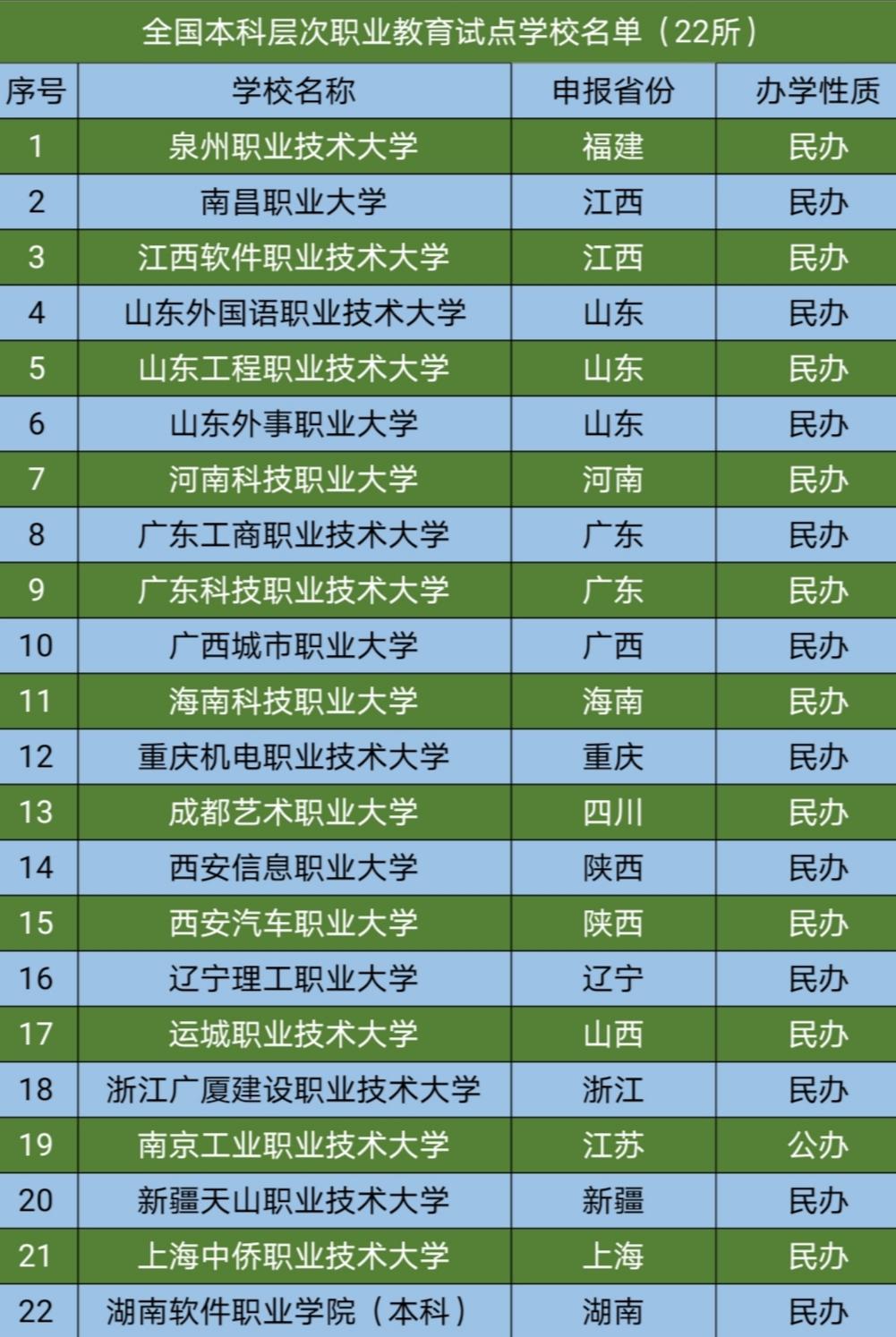 2016安徽专升本院校_2016重庆专升本院校_2016广东省专升本院校