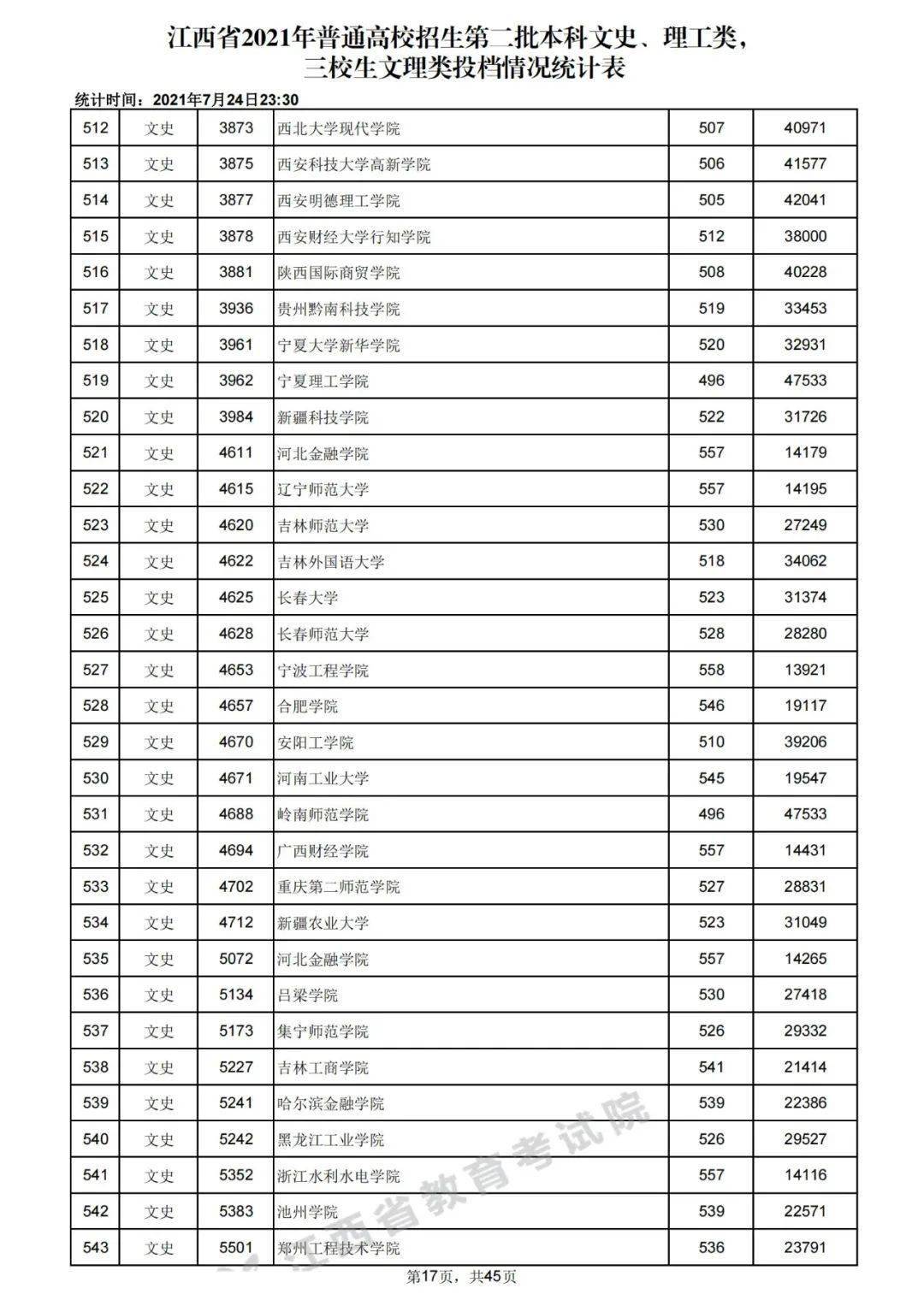 江苏省二本院校排名_体育省二本院校有哪些_2016江苏二本院校排名