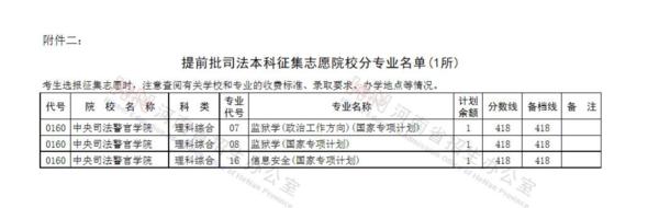 河南省征集志愿的院校_填了本二的志愿,还能参加一本的征集志愿的填报的_河南平行志愿第一志愿退档