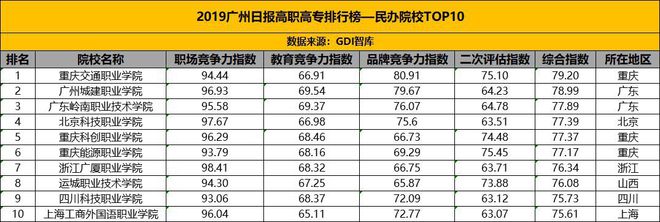 教师 高职 院校_厦门高职院校排名_广东高职高考院校排名