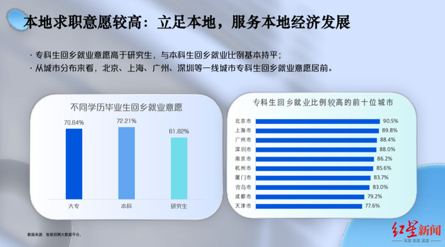 985 211 小211_高职211_高职985和高职211