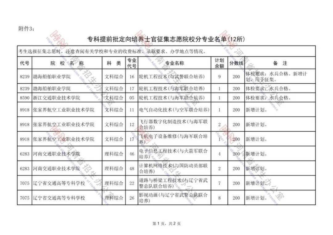 2017河南志愿征集院校_2018二本征集院校_2017征集志愿二本院校