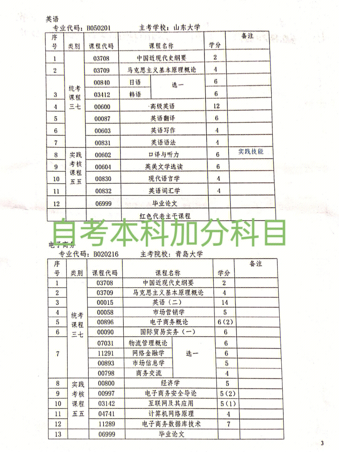 高升本可以自考吗_自考可以高起本吗_自考可以专本一起考吗