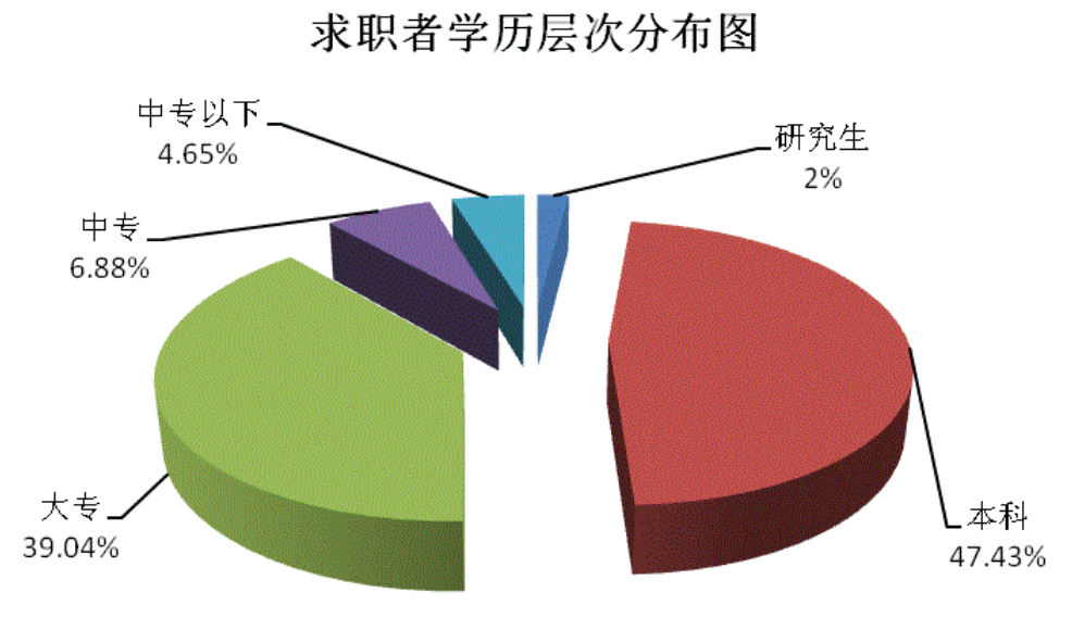 专升本函授本科含金量_天津中医药大学函授本科函授本科_函授本科含金量怎么样