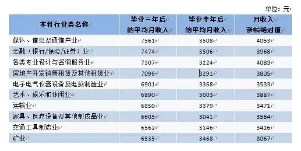 天津中医药大学函授本科函授本科_函授本科含金量怎么样_专升本函授本科含金量