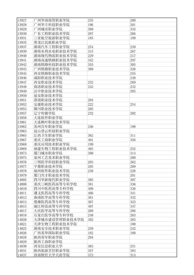 广东三本院校排名_2019广东专插本院校_广东本b院校