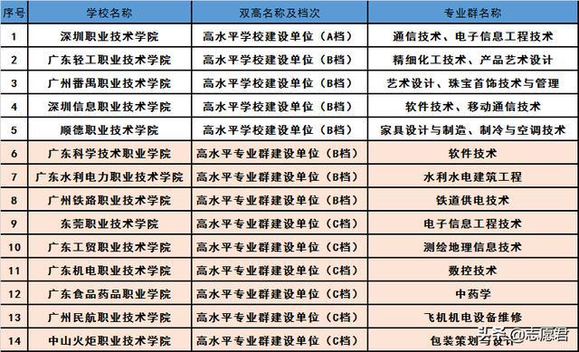 广东三本院校排名_广东本b院校_2019广东专插本院校