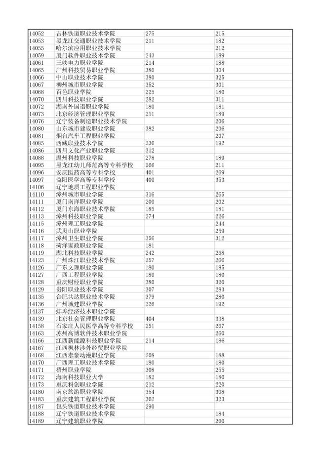 广东本b院校_广东三本院校排名_2019广东专插本院校