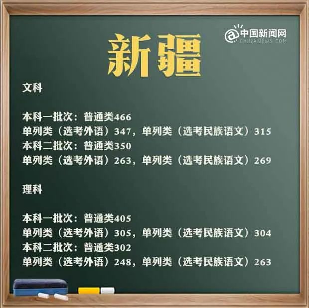 江西二本线分数线_江西二本院校分数线_院校分数江西二本线多少分