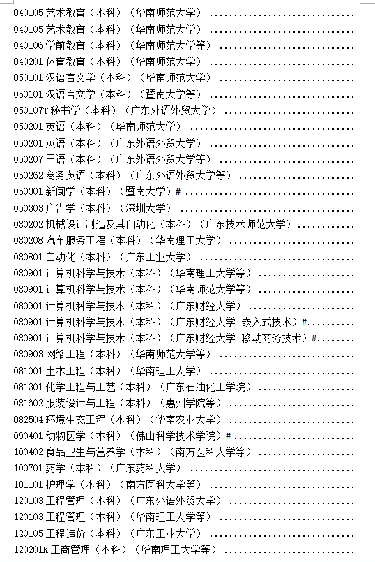 专科升格本科_院校专科本科升本科难吗_专科院校升本科院校