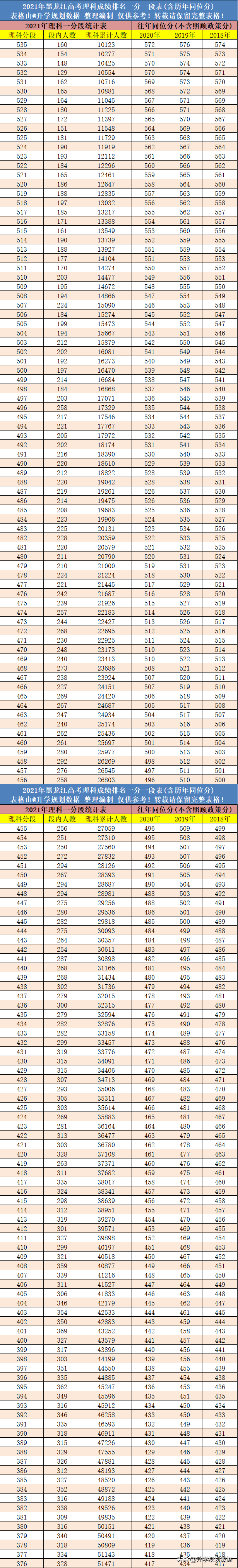 黑龙江三本院校有哪些_黑龙江本科院校名单_黑龙江省院校