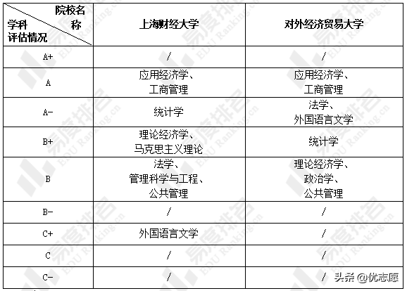财政学研究生开设学校_院校财政研究生学费多少_财政学所有研究生院校