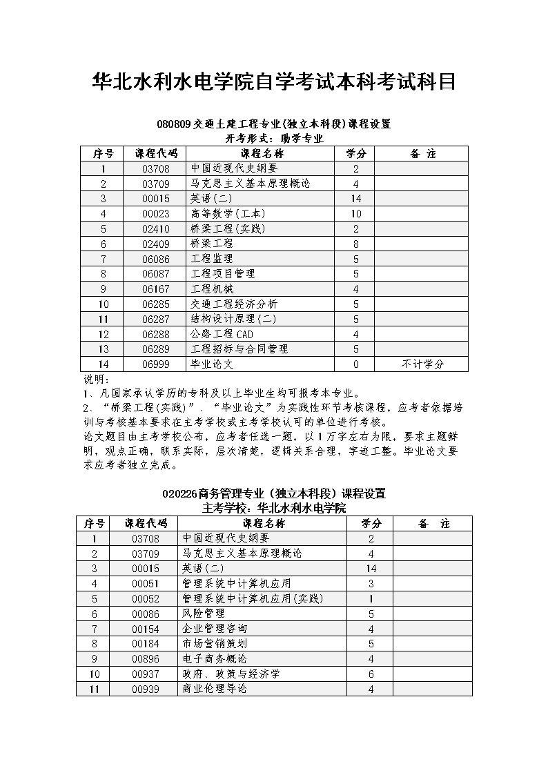 河南省专升本院校_河南省专升本的学校有哪些学校_河南省专升本院校名单