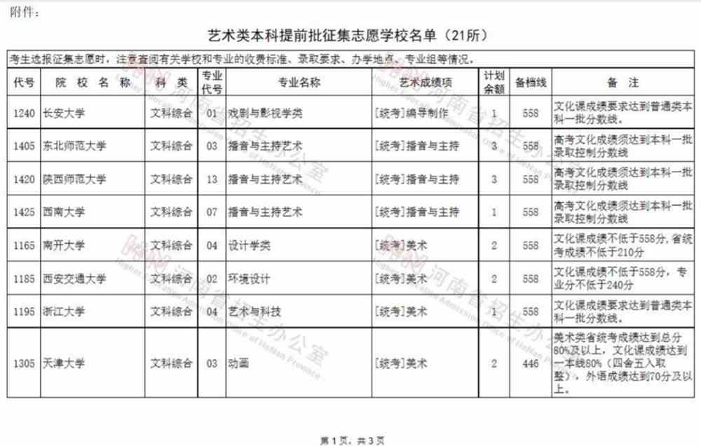 志愿填报代码2021_2023志愿填报院校代码_志愿院校填报代码2023