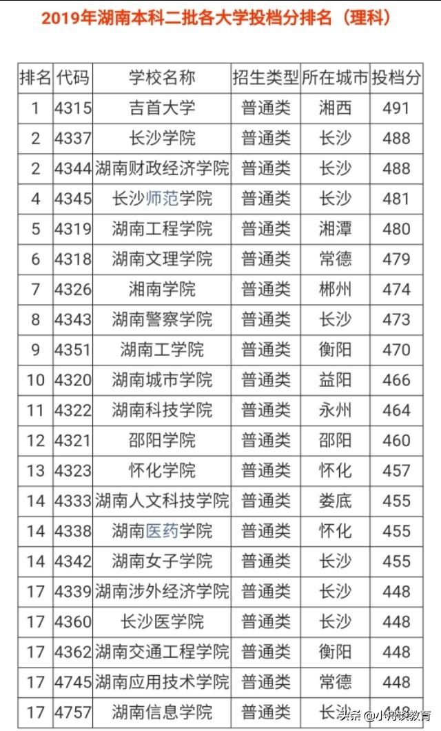 湖南二本院校学费多少_湖南二本学费一年大概多少_湖南二本大学排名榜及学费