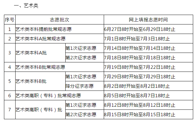 专科院校辽宁排本们多少分_辽宁三本专科院校排们一_专科学校辽宁省排名