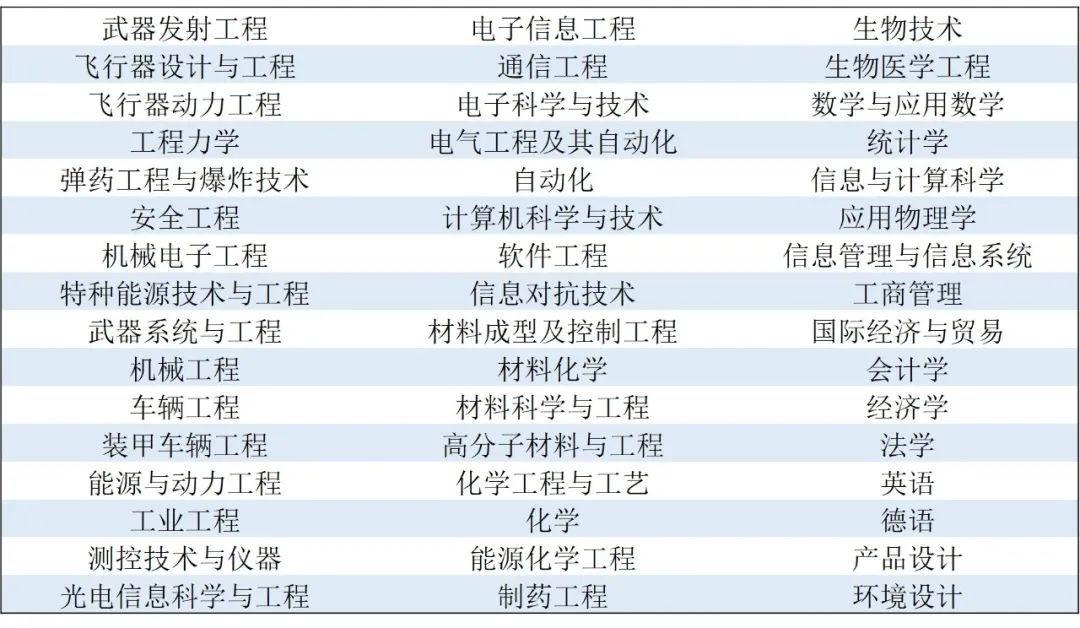 北京理工的在职研究生_北京理工大学在职研究生院_在职研究生北京理工大学