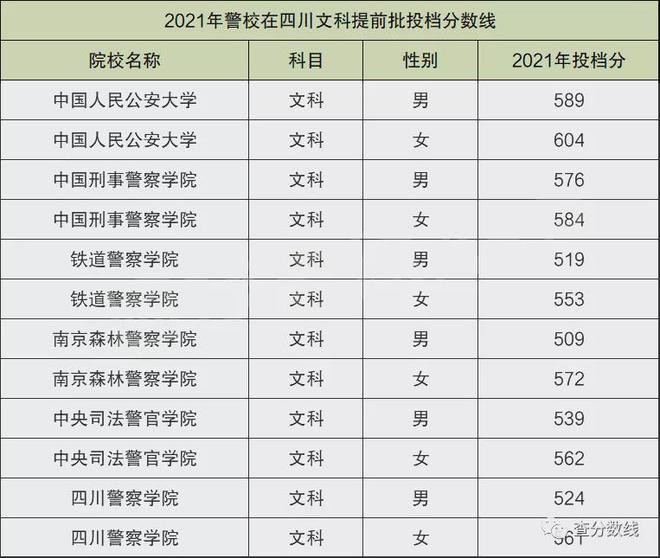 河南二本院校录取分数_河南二本排名及分数线_河南二本院校排名及分数线
