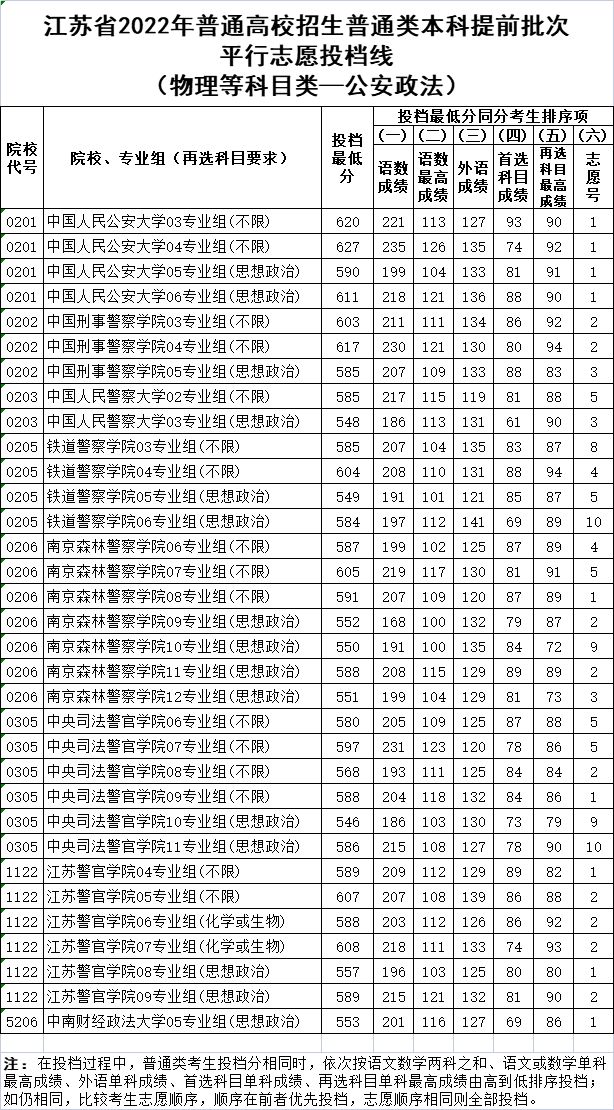 扬子晚报高考_2024年江苏高考本一批次院校投档线揭晓扬子晚报网_扬子晚报高考答案2021江苏