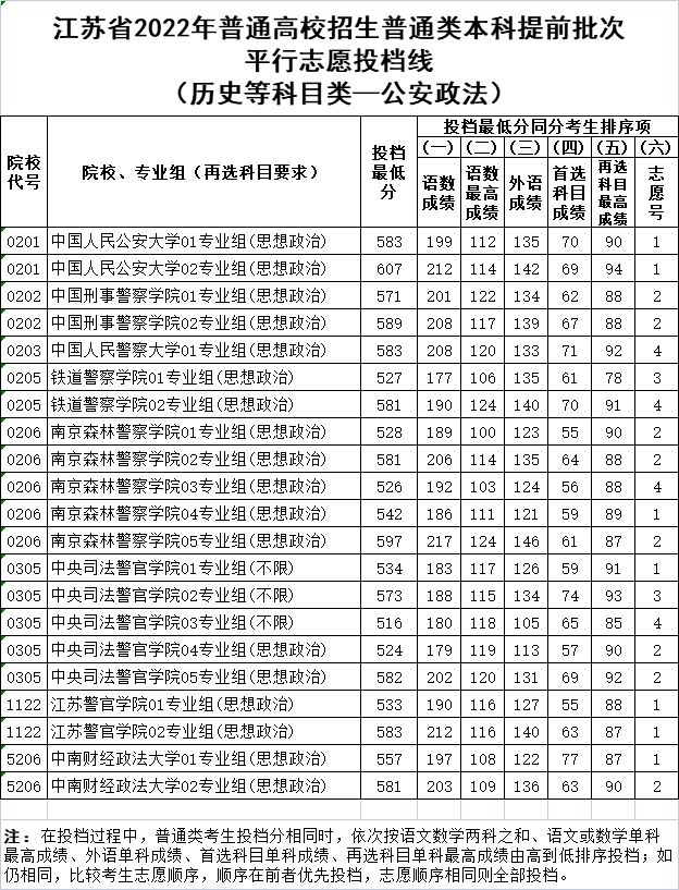 2024年江苏高考本一批次院校投档线揭晓扬子晚报网_扬子晚报高考_扬子晚报高考答案2021江苏