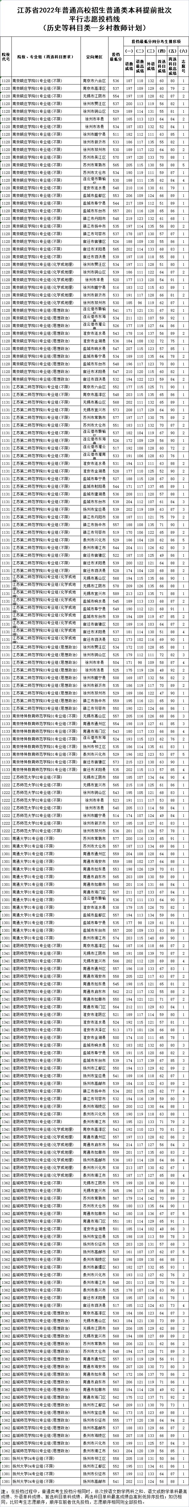 扬子晚报高考答案2021江苏_扬子晚报高考_2024年江苏高考本一批次院校投档线揭晓扬子晚报网