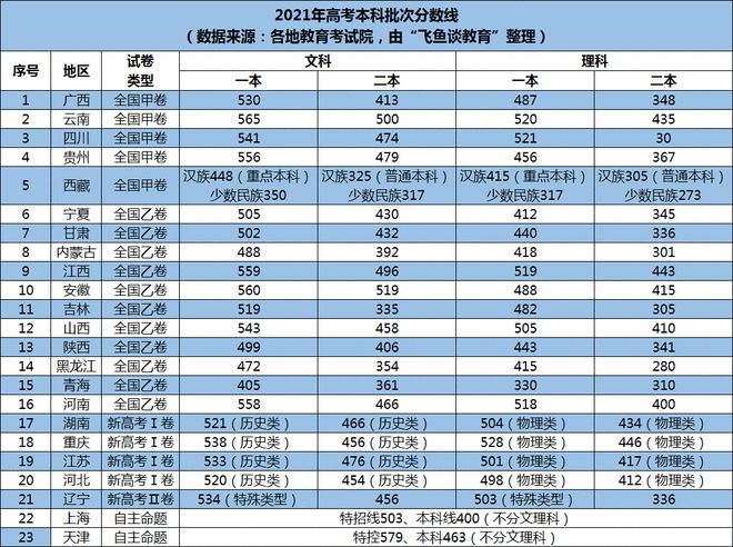 扬子晚报高考答案2021江苏_扬子晚报高考_2024年江苏高考本一批次院校投档线揭晓扬子晚报网