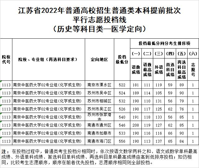扬子晚报高考_扬子晚报高考答案2021江苏_2024年江苏高考本一批次院校投档线揭晓扬子晚报网