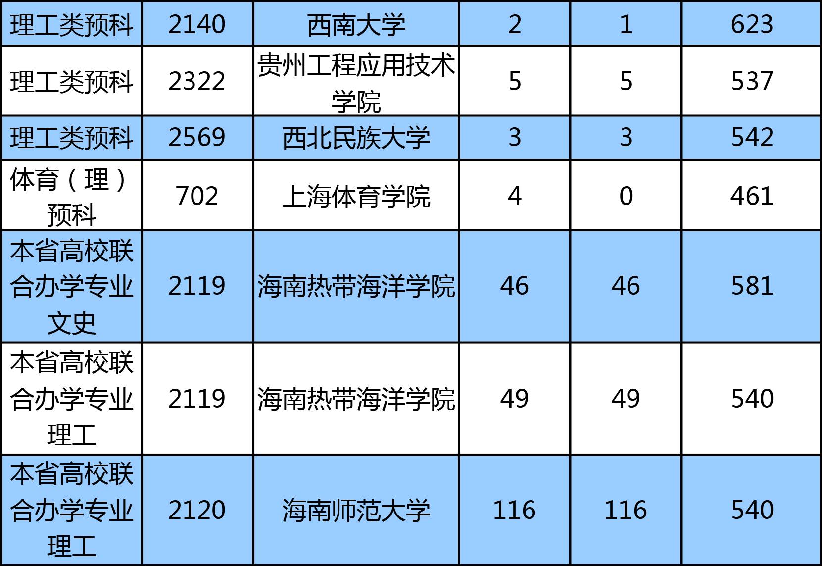 扬子晚报高考答案2021江苏_扬子晚报高考_2024年江苏高考本一批次院校投档线揭晓扬子晚报网
