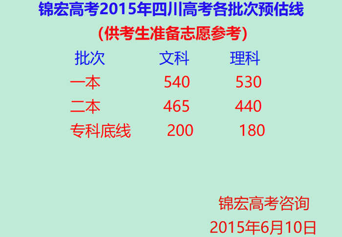 2024年江苏高考本一批次院校投档线揭晓扬子晚报网_扬子晚报高考_扬子晚报高考答案2021江苏