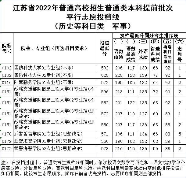 扬子晚报高考_扬子晚报高考答案2021江苏_2024年江苏高考本一批次院校投档线揭晓扬子晚报网