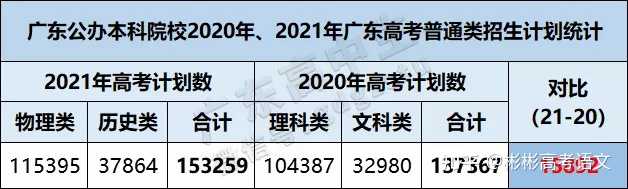 广东省文科二本线_2020广东文科二本投档线_广东省2024年高考文科一本和二本a院校投档线