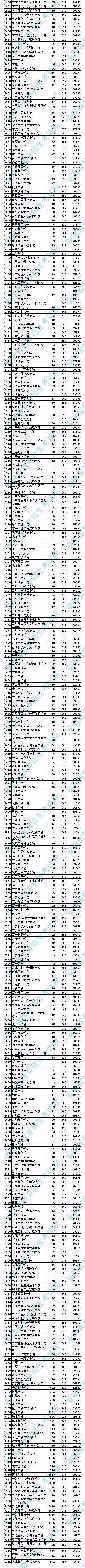 院校合肥二本排名一览表_合肥二本院校排名_合肥二本院校排名及录取