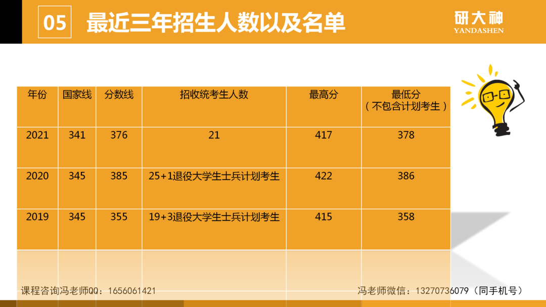 所有独立学院_独立本科学院_全国十大三本独立学院