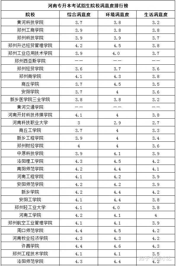 河南本科学校公立_河南公办本科学校排名_河南公办三本院校