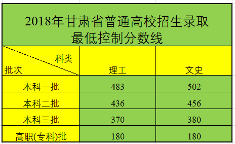 甘肃中专学校排名榜_甘肃省大中专院校_甘肃中专职业学校排名大全