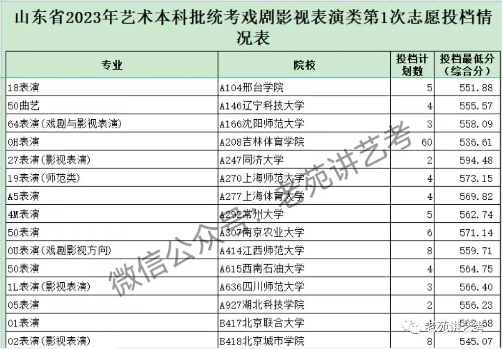 2024年全国一本院校在陕西录取分数线_陕西本科一批录取分数线_各大高校陕西录取分数线