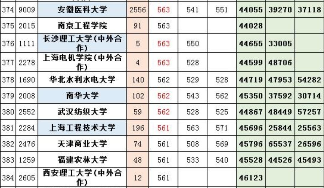 院校福建省有211大学吗_福建省211院校有哪些_福建省有几所211
