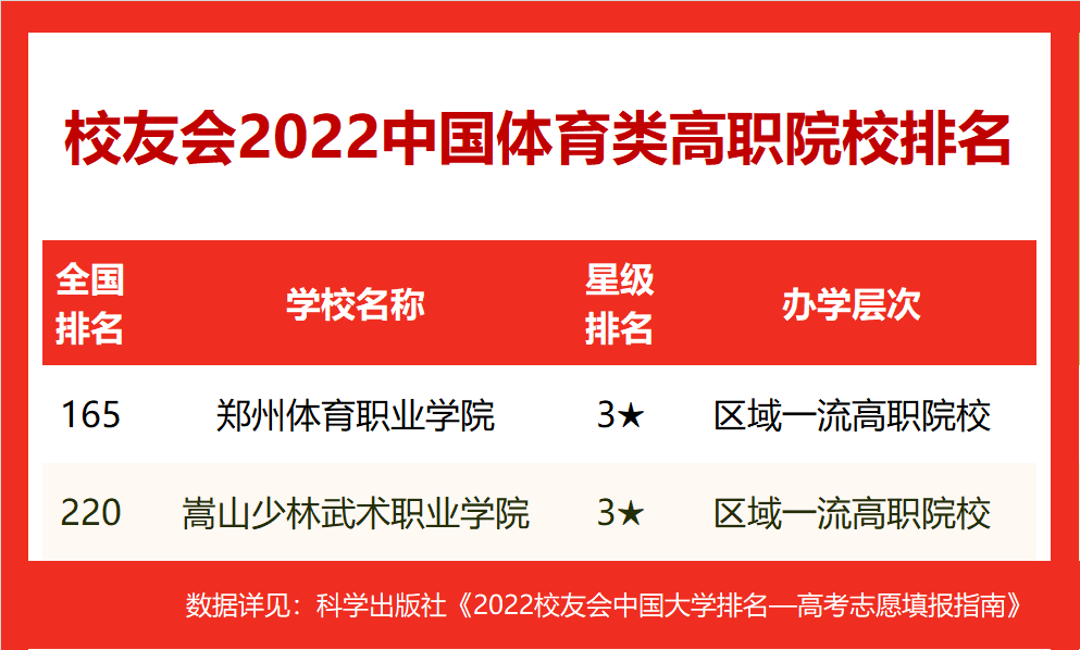 武汉市二本院校_武汉市二本高校_武汉市二本学校排名