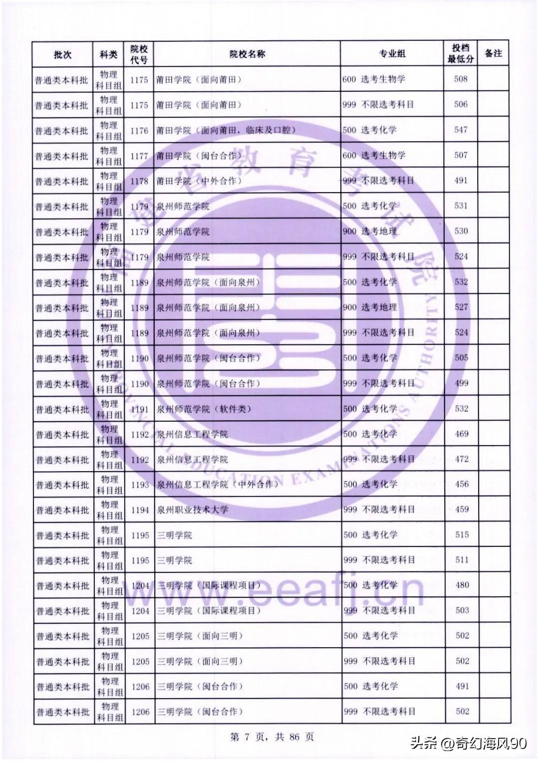 2024福建省高职分数线_2024福建省高职分数线_2024福建省高职分数线