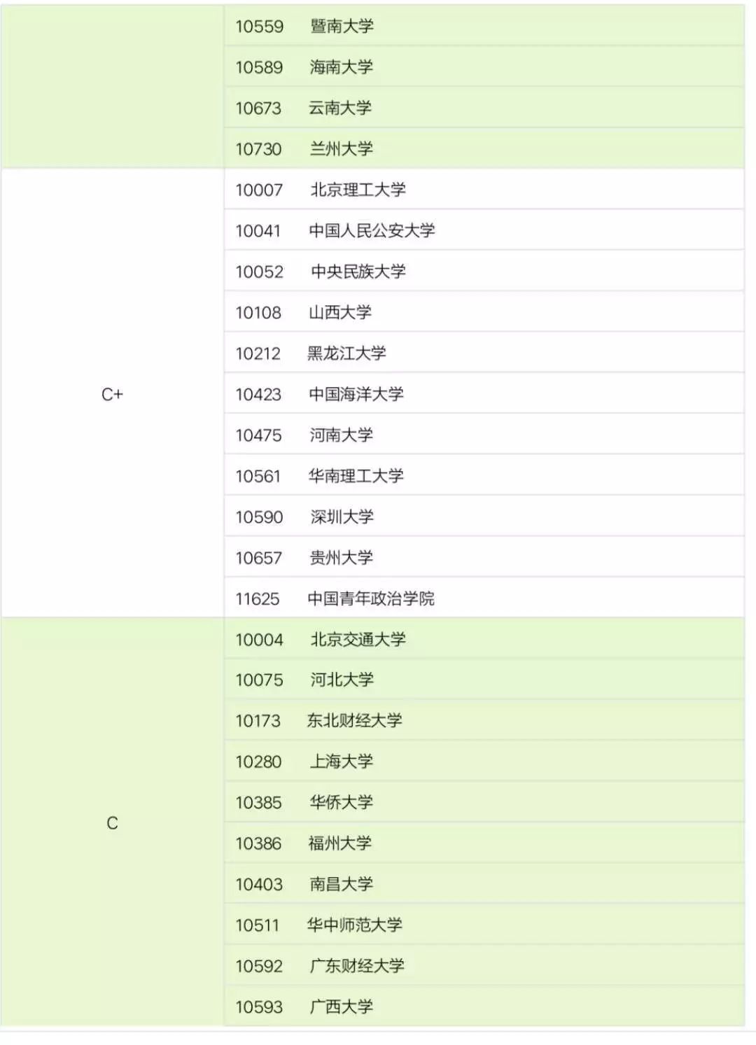 法律硕士研究生院校_硕士院校法律研究生排名_硕士研究生法律专业