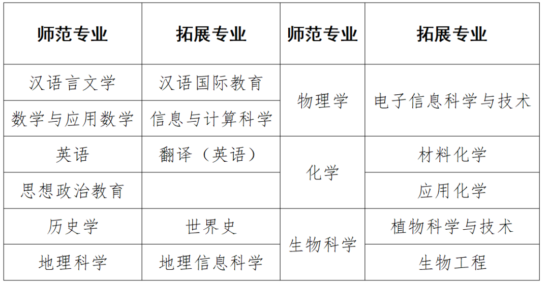 2024河南高考二本征集志愿院校名单_河南二本征集志愿院校2019_河南二本征集志愿录取